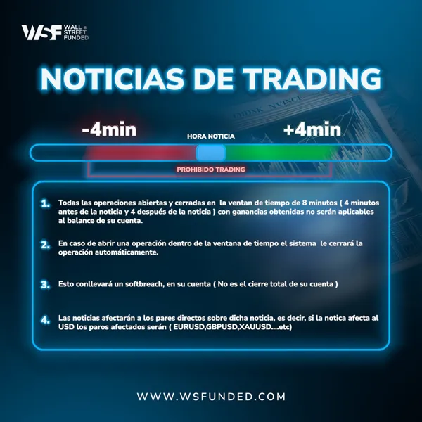 Noticias de trading